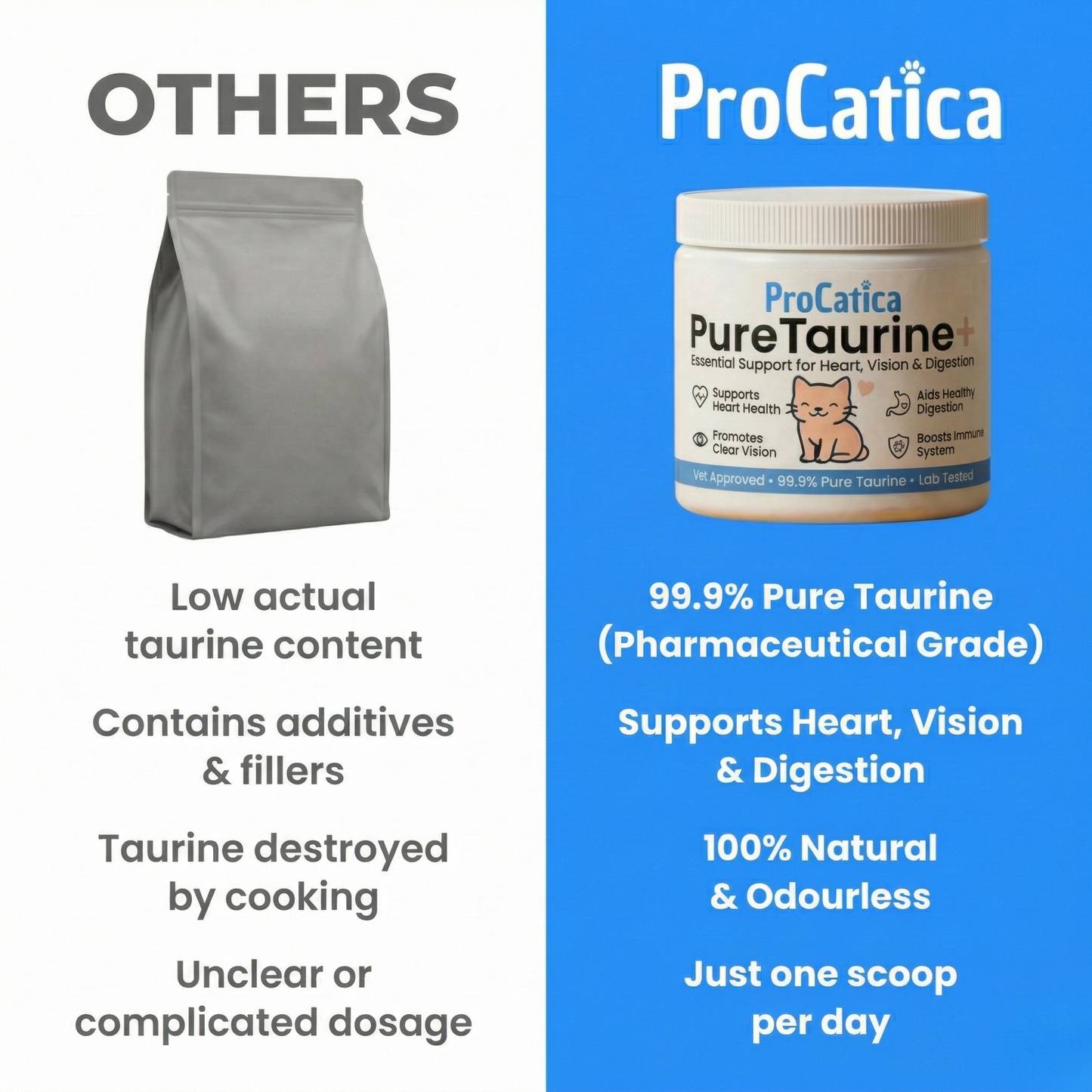 PureTaurine+ – The No.1 Vet-Recommended Taurine
