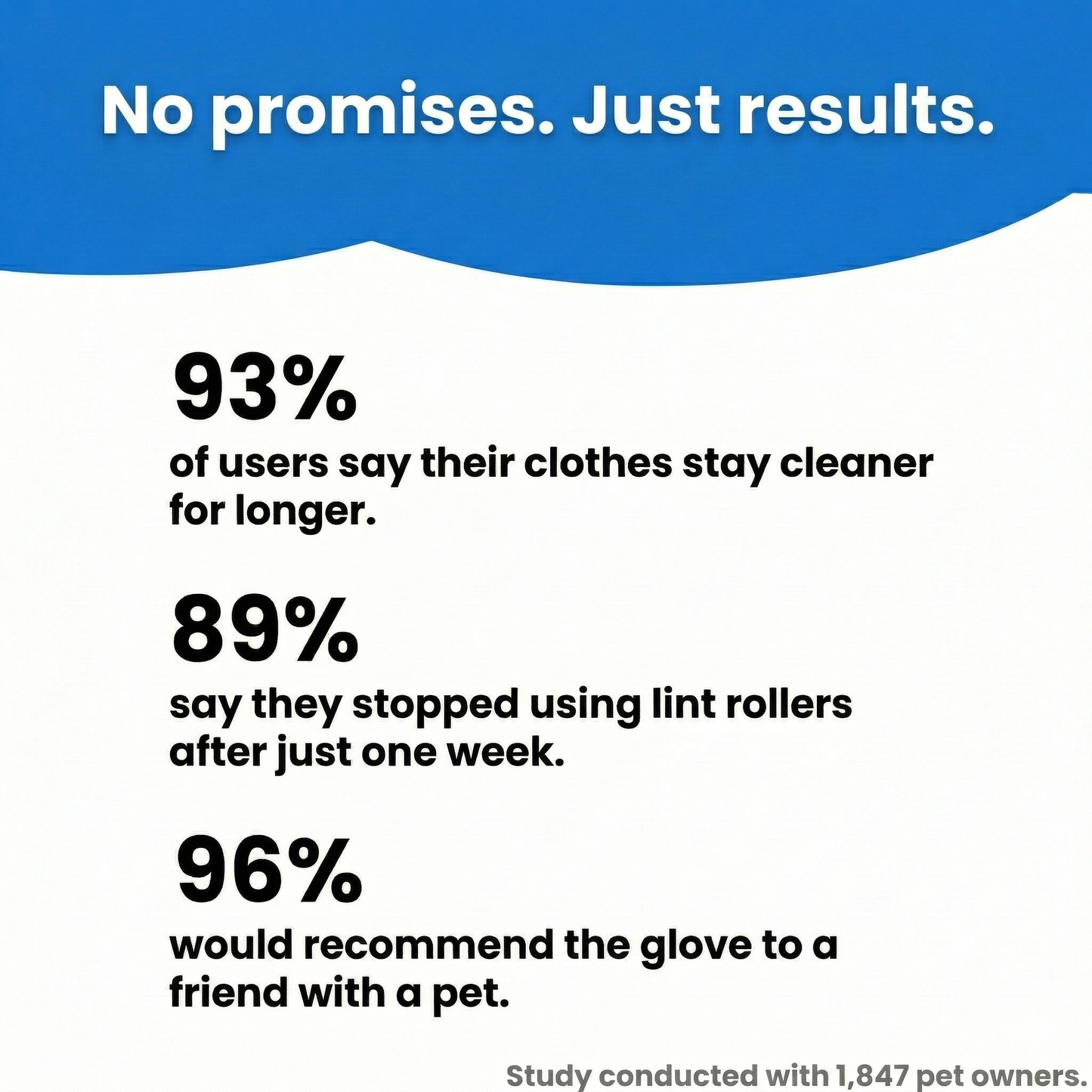 FurClean™ – Reusable & Eco-Friendly Cat Hair Removal Glove