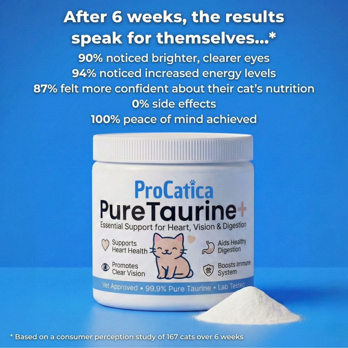 PureTaurine+ – The No.1 Vet-Recommended Taurine